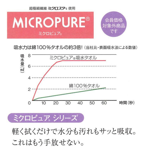 テイジン ミクロピュア 吸水タオル
