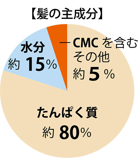 紫輝HCミスト 200mL