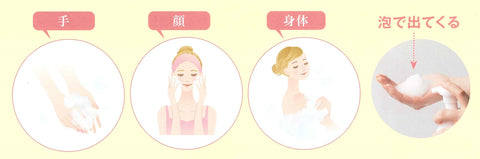 新洗える美容液(紫輝ボディES)<全身洗浄料>