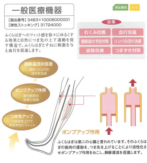 Re′Ge(リジェ)　足が楽になるくつ下